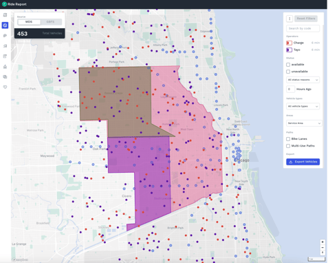 Ride Report Dashboard