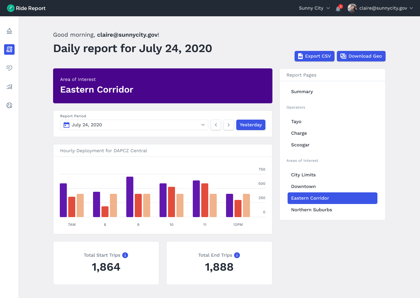 a screenshot of the Ride Report tool, which shows the daily report feature that includes a bar graph of different micromobility operators' deployments by hour