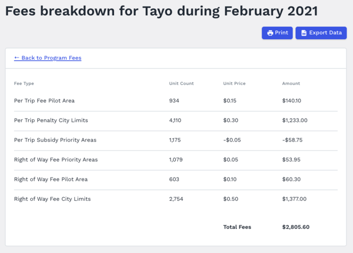 Fees breakdown