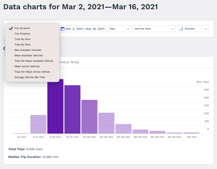 Analyze tab