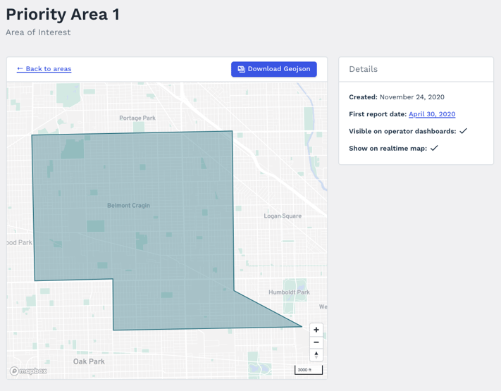 Self-draw Area of Interest