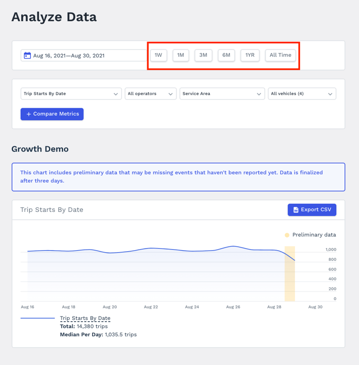 Date buttons for Analyze