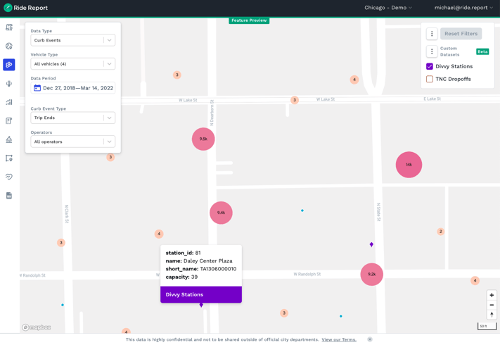 Curb Events visualization