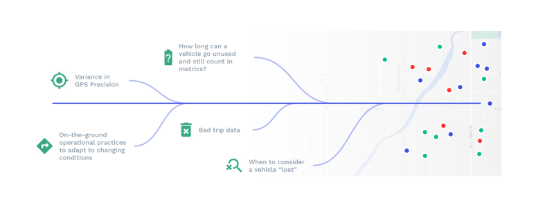 factors that impact mapping the state of the street with MDS